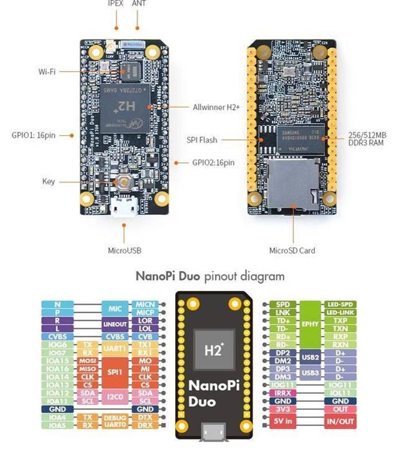 友善超小NanoPi Duo，全志H2+，非常适合发烧友的轻量级IoT开发板