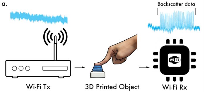 printed wifi 2