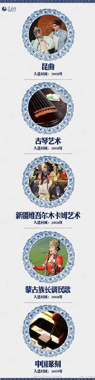 长知识！中国“世界级非物质文化遗产”全名录