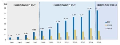 大学教授下海，从发不出工资的小作坊起家，成为300亿市值的激光巨头