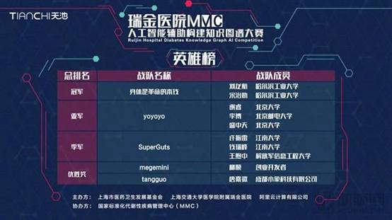 全球首个糖尿病知识图谱发布 帮助医生优化给药方案