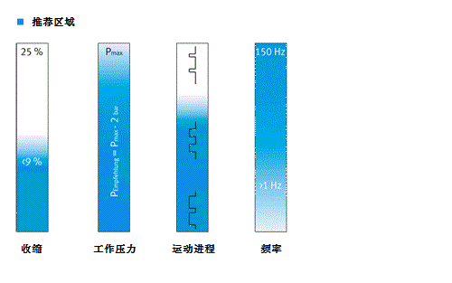 德国FESTO气动肌腱DMSP/MAS