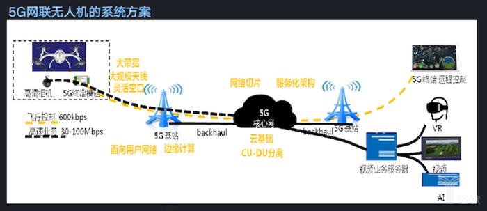 因诺科技CEO赵勇：无人机在5G时代的应用