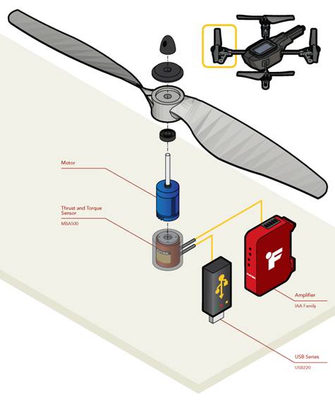 FUTEK力扭复合型传感器--四轴飞行器螺旋桨扭矩和推力测试应用