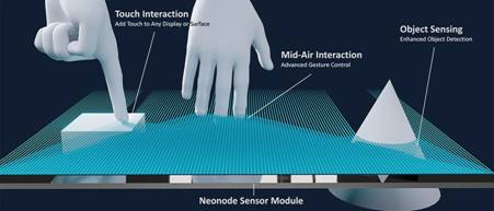 Neonode红外光学触摸传感器--让任何平面都可成为触摸屏