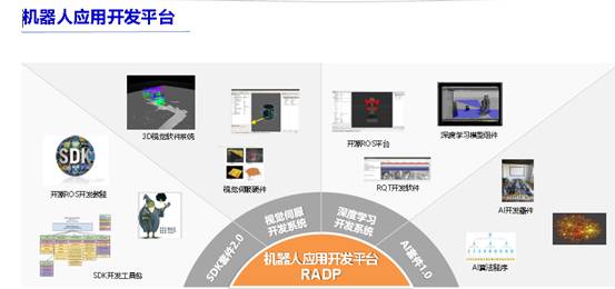 基于 Baxter、Sawyer的人工智能机器人应用研究与模块化开发平台