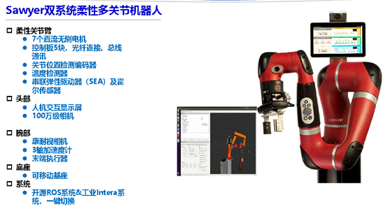 基于 Baxter、Sawyer的人工智能机器人应用研究与模块化开发平台