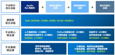 全感知人工智能与智能机器人综合应用实验室建设解决方案