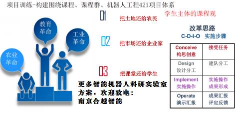 全感知人工智能与智能机器人综合应用实验室建设解决方案