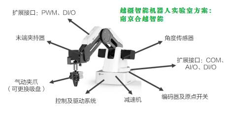 全感知人工智能与智能机器人综合应用实验室建设解决方案