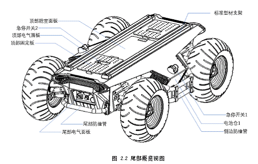 SCOUT 模块化多功能可编程移动机器人开发平台