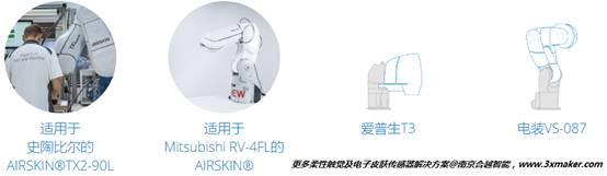 AIRSKIN机器人协作安全电子皮肤传感器