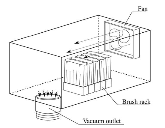 适用3D打印零件自动去除残留粉末的机器人后处理系统