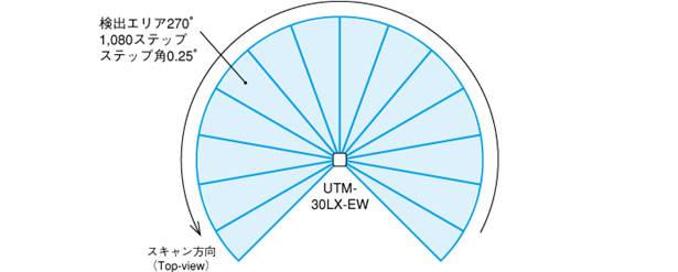 日本北阳HOKUYO—2维激光扫描测距仪UTM-30LX-EW