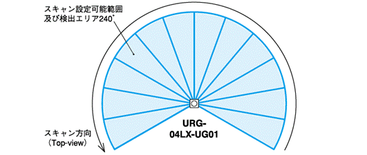 日本北阳-- ROS兼容机器人SLAM距离传感器URG-04LX-UG01
