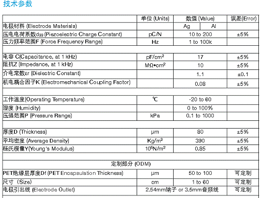 压电薄膜传感器