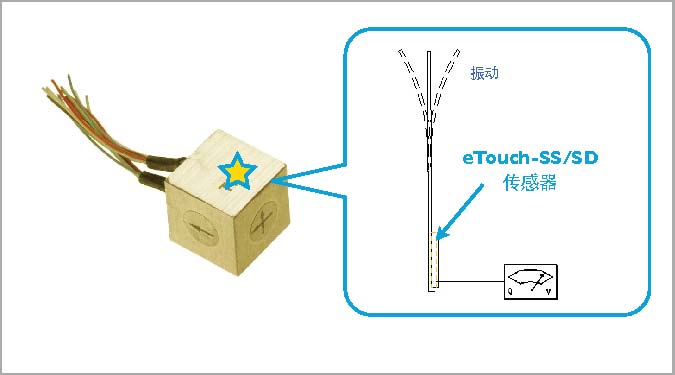 压电薄膜传感器