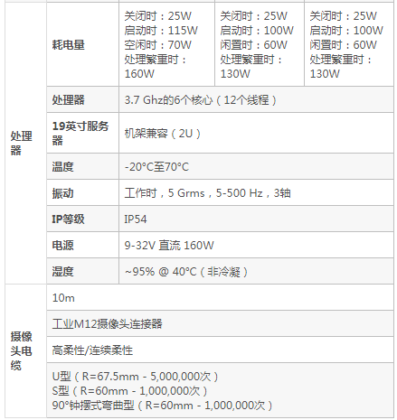 Pickit 3D机器人视觉系统