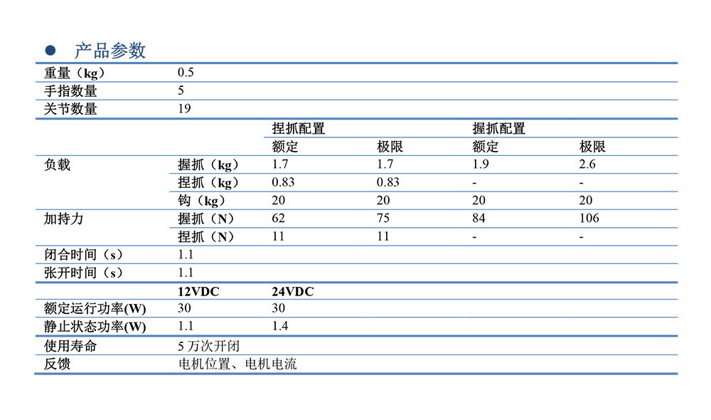 qb SoftHand五指机械手灵巧手