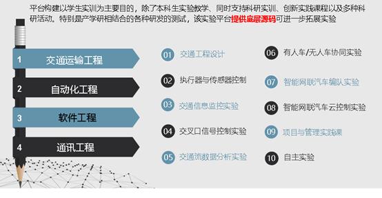 开源ROS微型智能车无人驾驶与人工智能多智能体控制系统实验模拟平台