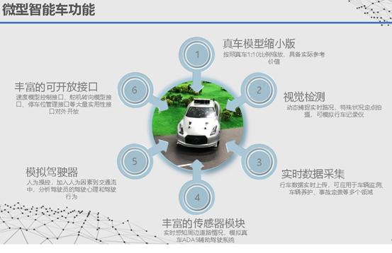 开源ROS微型智能车无人驾驶与人工智能多智能体控制系统实验模拟平台