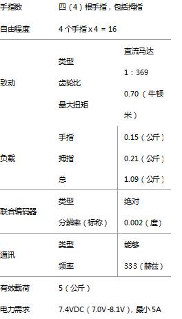 Allegro四指灵巧手