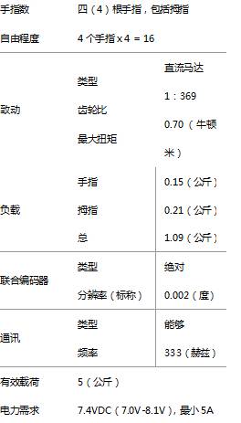 Allegro四指灵巧手