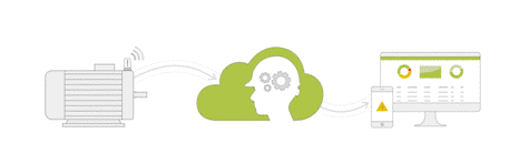 可同时监测速度，振动和温度的“VM3型”变速旋转机器无线智能传感器