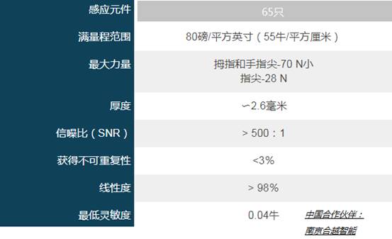 TactileGlove-触觉压力传感器手套--手部交互压力测量