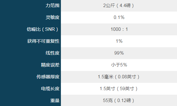 PPS FingerTPS--手指和手的压力测量