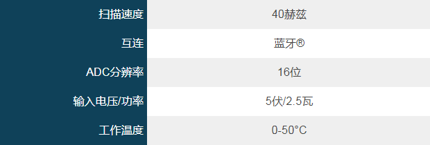 PPS FingerTPS--手指和手的压力测量