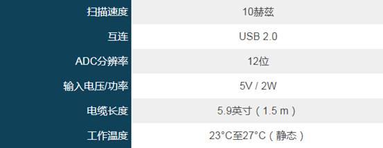 头部可穿戴产品的人体工学压力测量系统