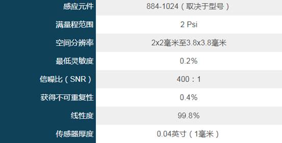 头部可穿戴产品的人体工学压力测量系统