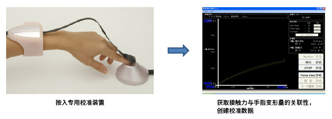 手指触觉传感器HapLog，测量自然手指动作的感应器