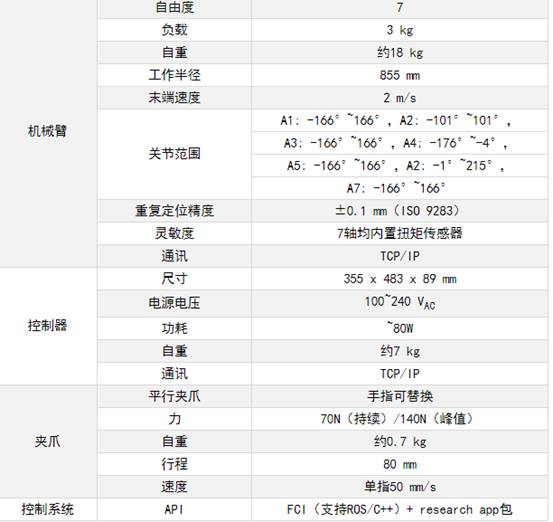 franka Panda 7轴协作、触觉敏感、智能互联机器人