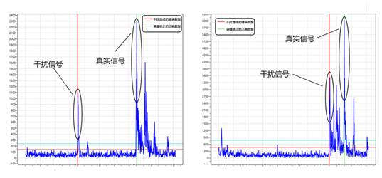 UWB室内运动定位系统