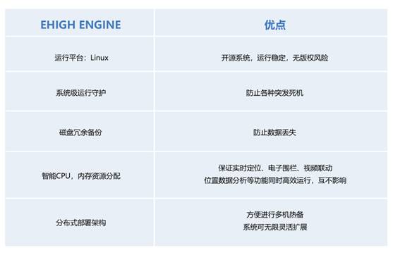 UWB室内运动定位系统