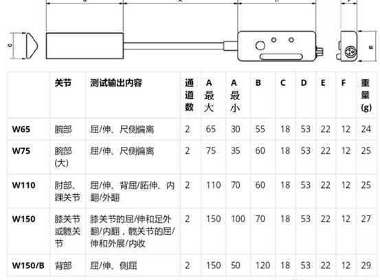 DataLITE 无线可穿戴传感器人体生物力学数据采集系统