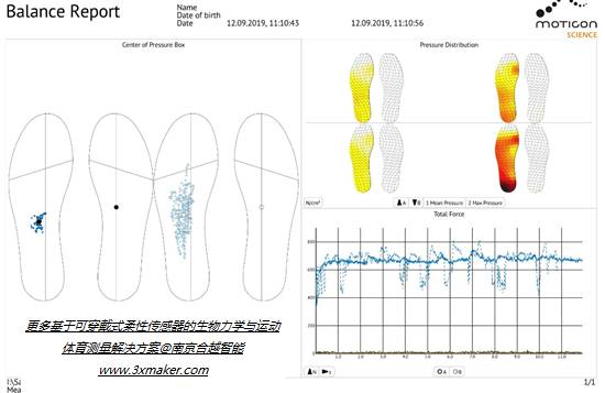 Moticon鞋垫压力分布传感器高性能步态运动分析系统