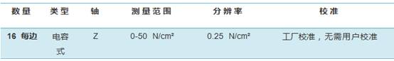 Moticon鞋垫压力分布传感器高性能步态运动分析系统