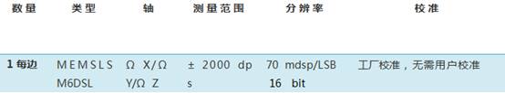 Moticon鞋垫压力分布传感器高性能步态运动分析系统