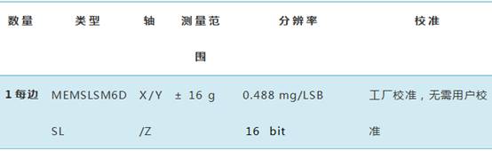 Moticon鞋垫压力分布传感器高性能步态运动分析系统