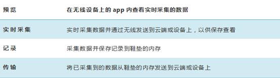 Moticon鞋垫压力分布传感器高性能步态运动分析系统