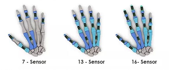 数字工厂，机器人技术应用的动作捕捉手套cobra-gloves