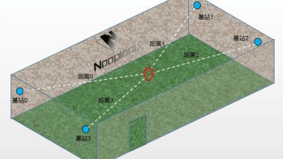 多机器人集群编队、跟随、追踪UWB定位系统LinkTrack