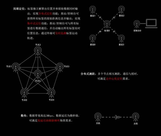 多机器人集群编队、跟随、追踪UWB定位系统LinkTrack