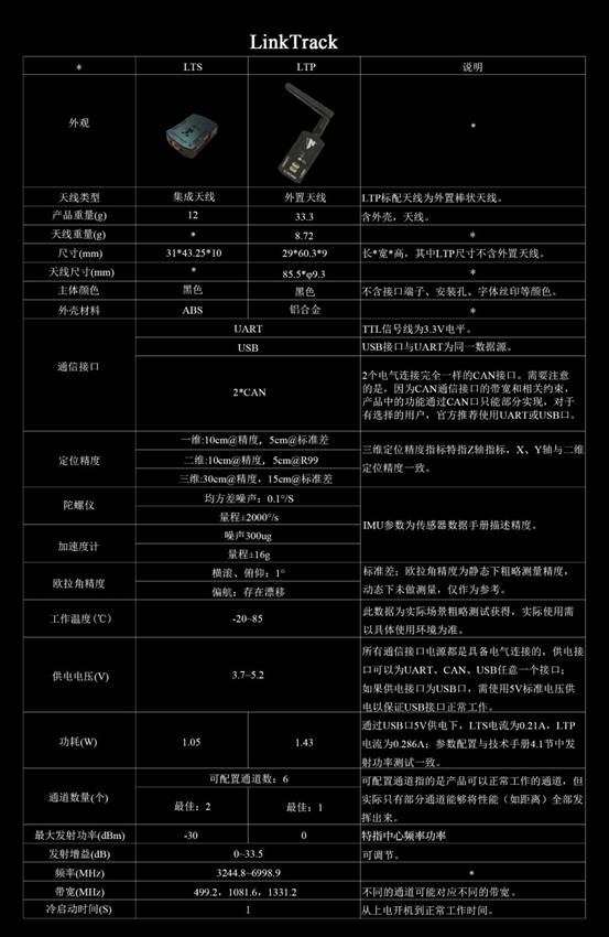 多机器人集群编队、跟随、追踪UWB定位系统LinkTrack