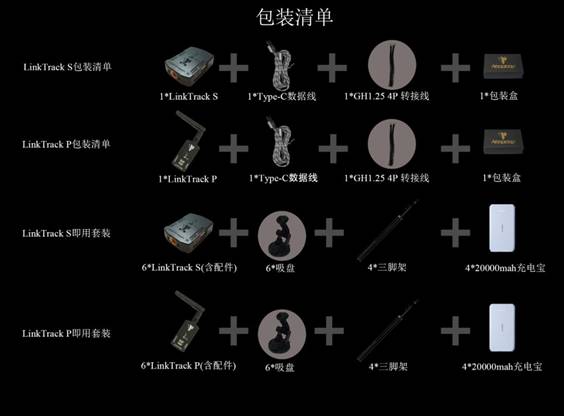 多机器人集群编队、跟随、追踪UWB定位系统LinkTrack