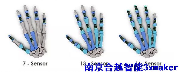 数字工厂,机器人技术应用的动作捕捉手套cobra-gloves