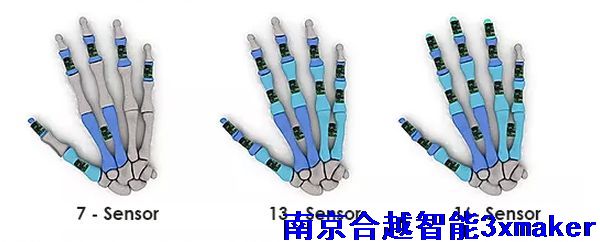 数字工厂，机器人技术应用的动作捕捉手套cobra-gloves